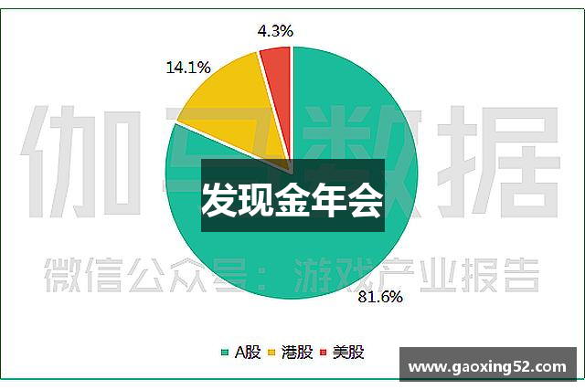 发现金年会